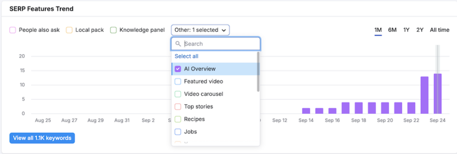 SEMRush AI Overviews Example