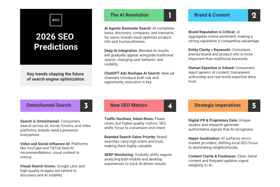 Overview of Envisionit 2026 SEO Predictions and key trends shaping the future of search engine optimization